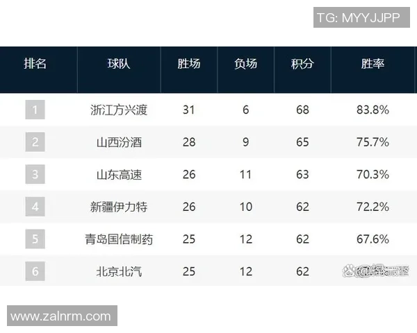 CBA激战广厦对决山西优酷精彩赛事回顾与分析